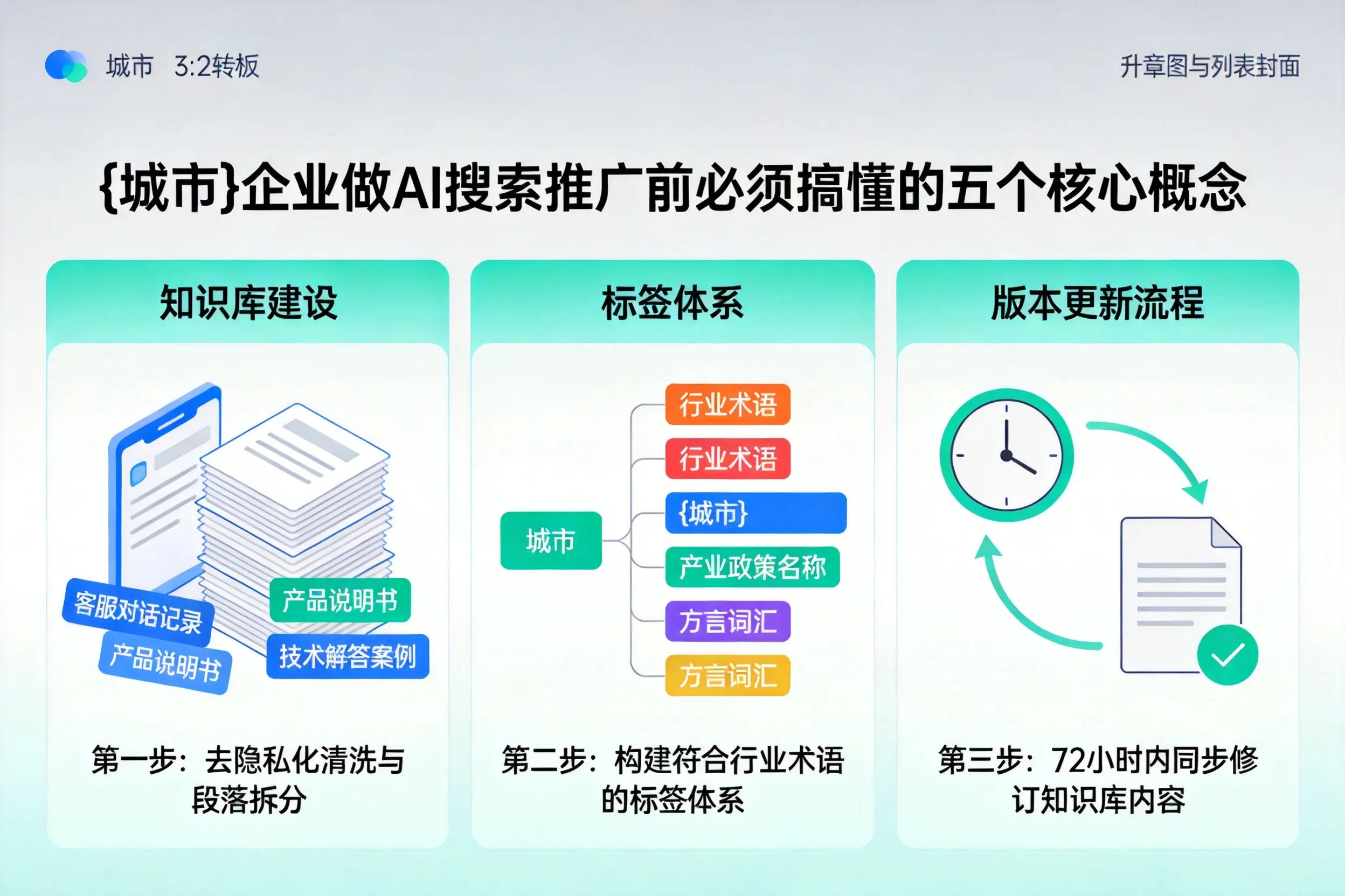 鹤壁企业做AI搜索推广前必须搞懂的五个核心概念