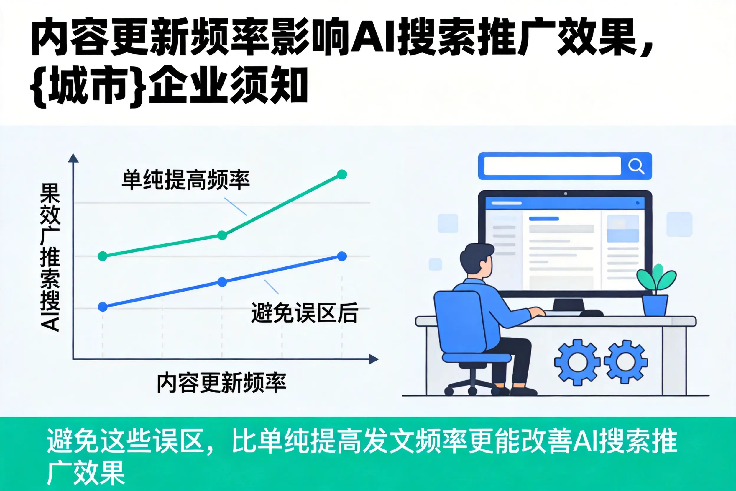 内容更新频率影响AI搜索推广效果,鹤壁企业须知