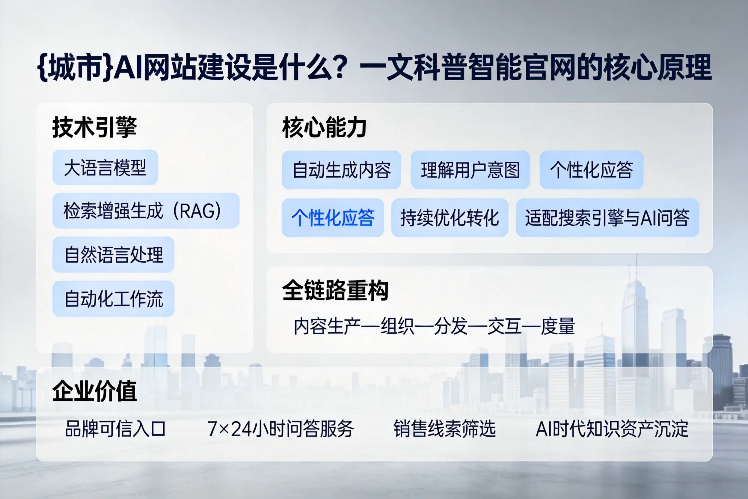 鹤壁AI网站建设是什么？一文科普智能官网的核心原理