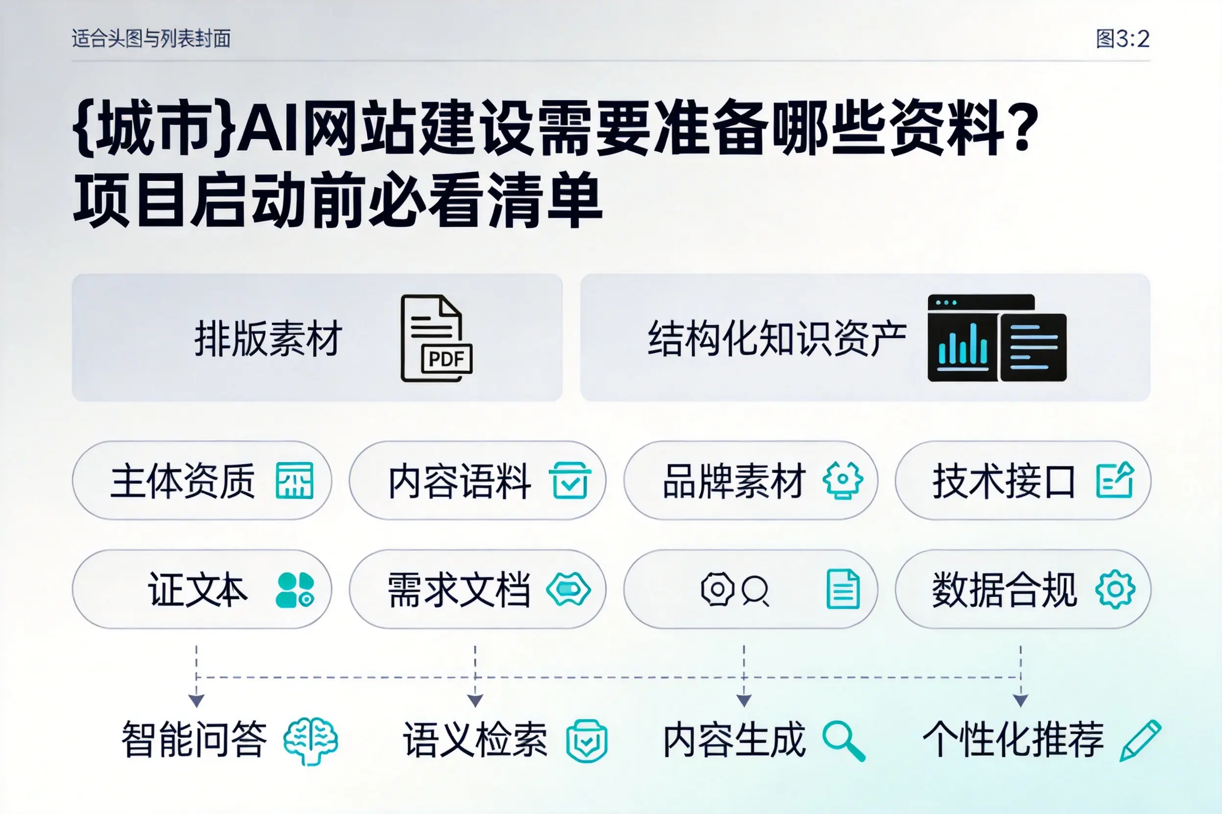 鹤壁AI网站建设需要准备哪些资料？项目启动前必看清单