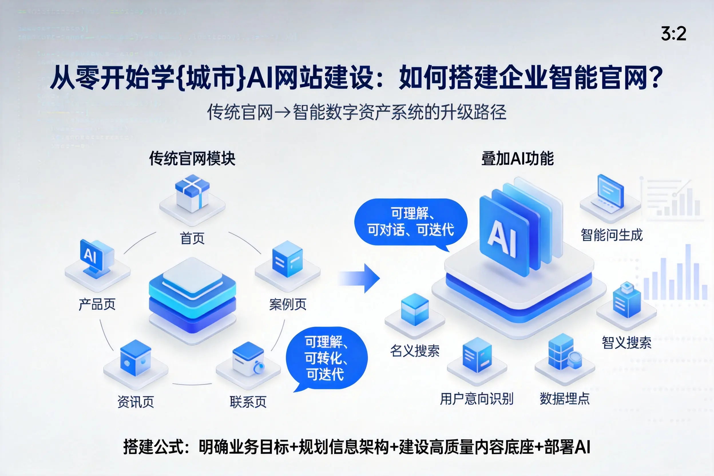 从零开始学鹤壁AI网站建设：如何搭建企业智能官网？