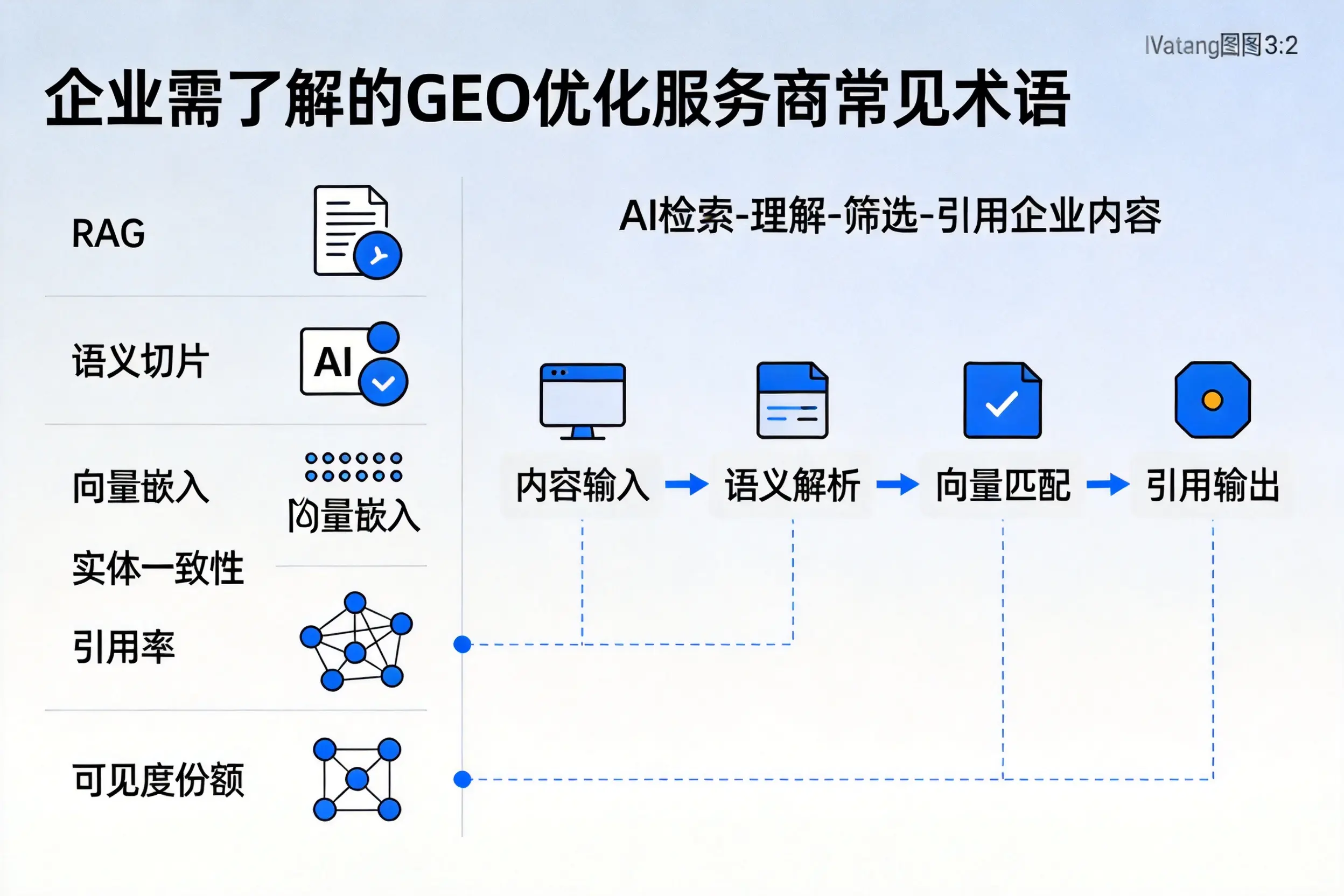 鹤壁企业需了解的GEO优化服务商常见术语