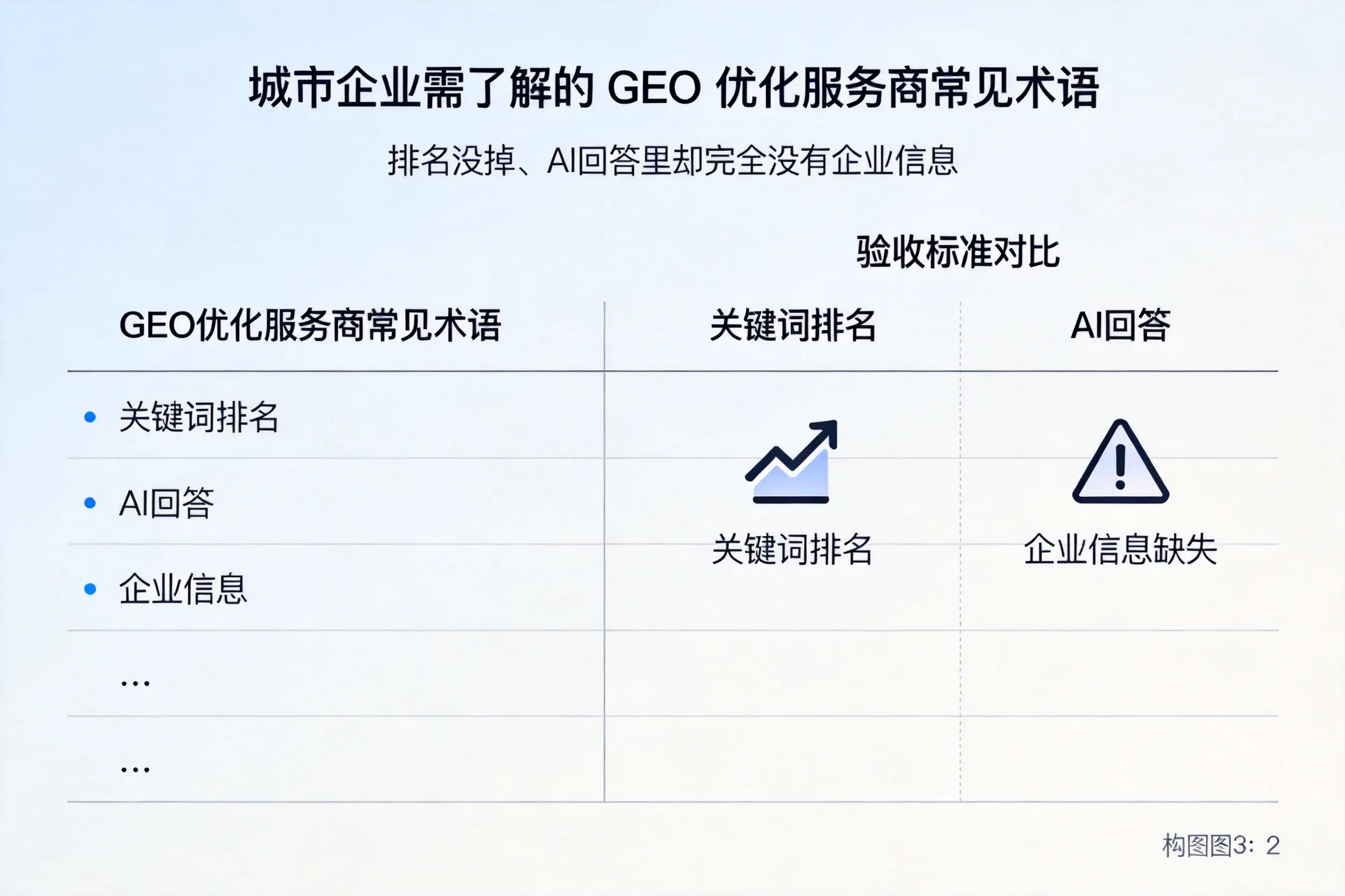 鹤壁企业需了解的GEO优化服务商常见术语