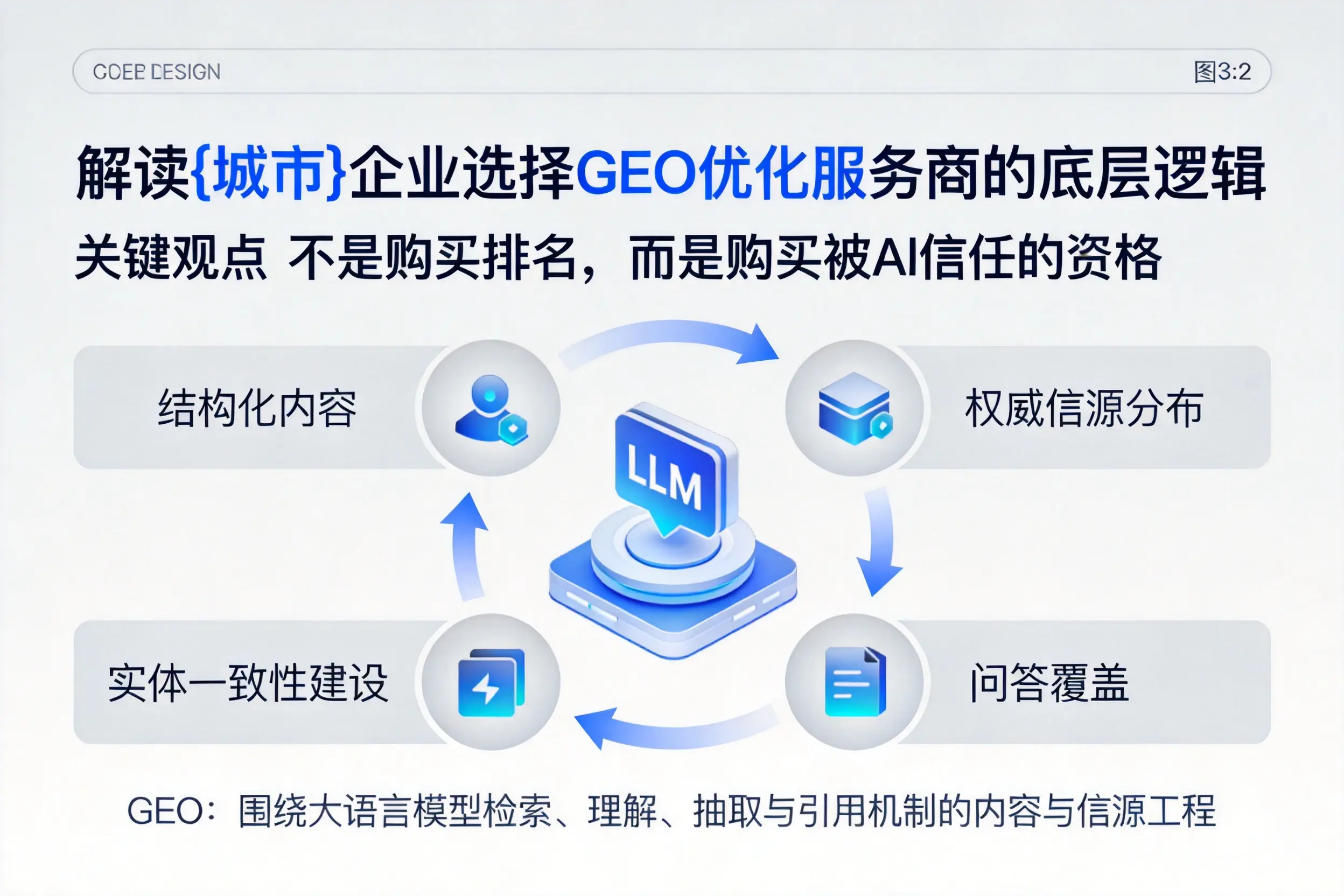解读鹤壁企业选择GEO优化服务商的底层逻辑