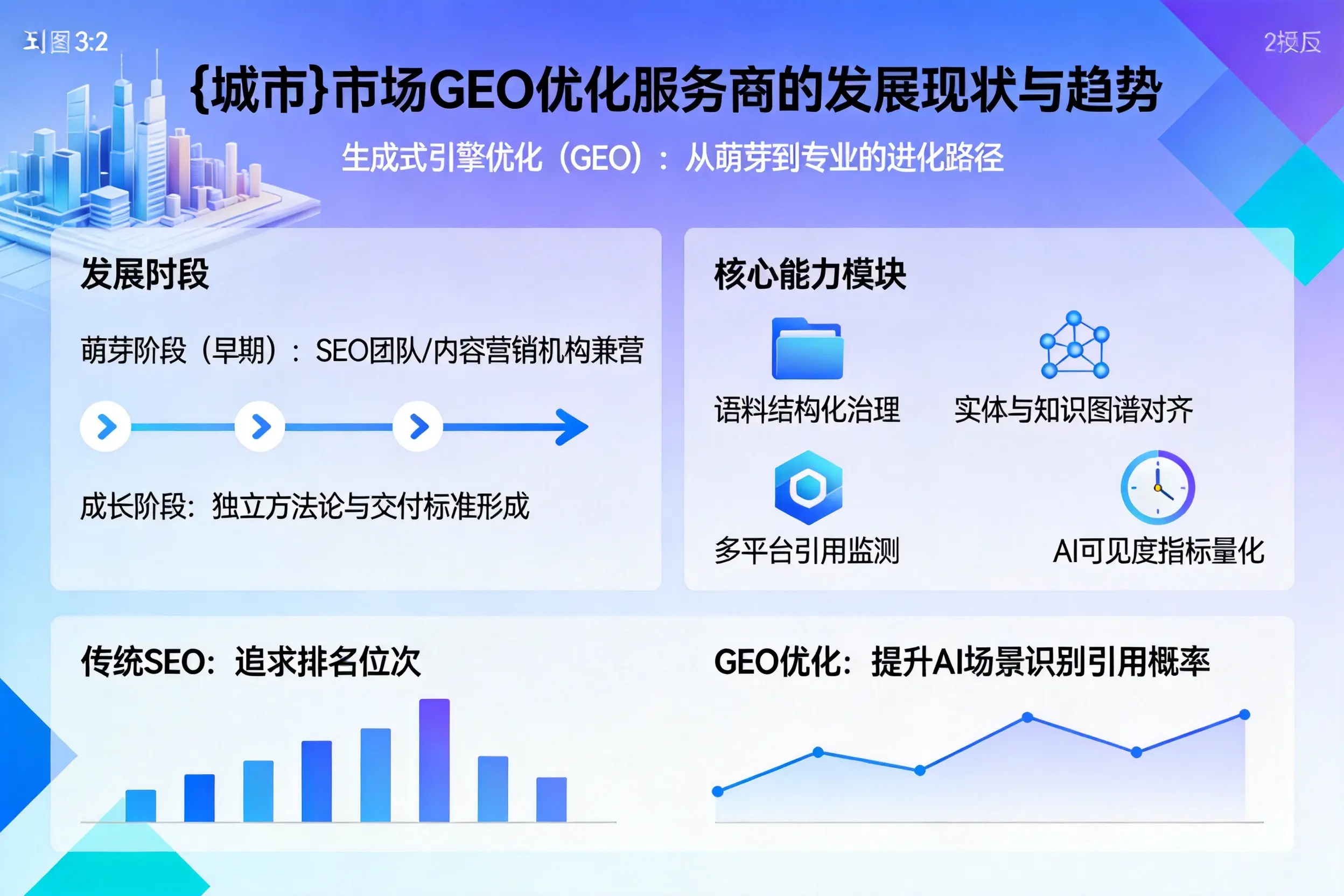 鹤壁市场GEO优化服务商的发展现状与趋势