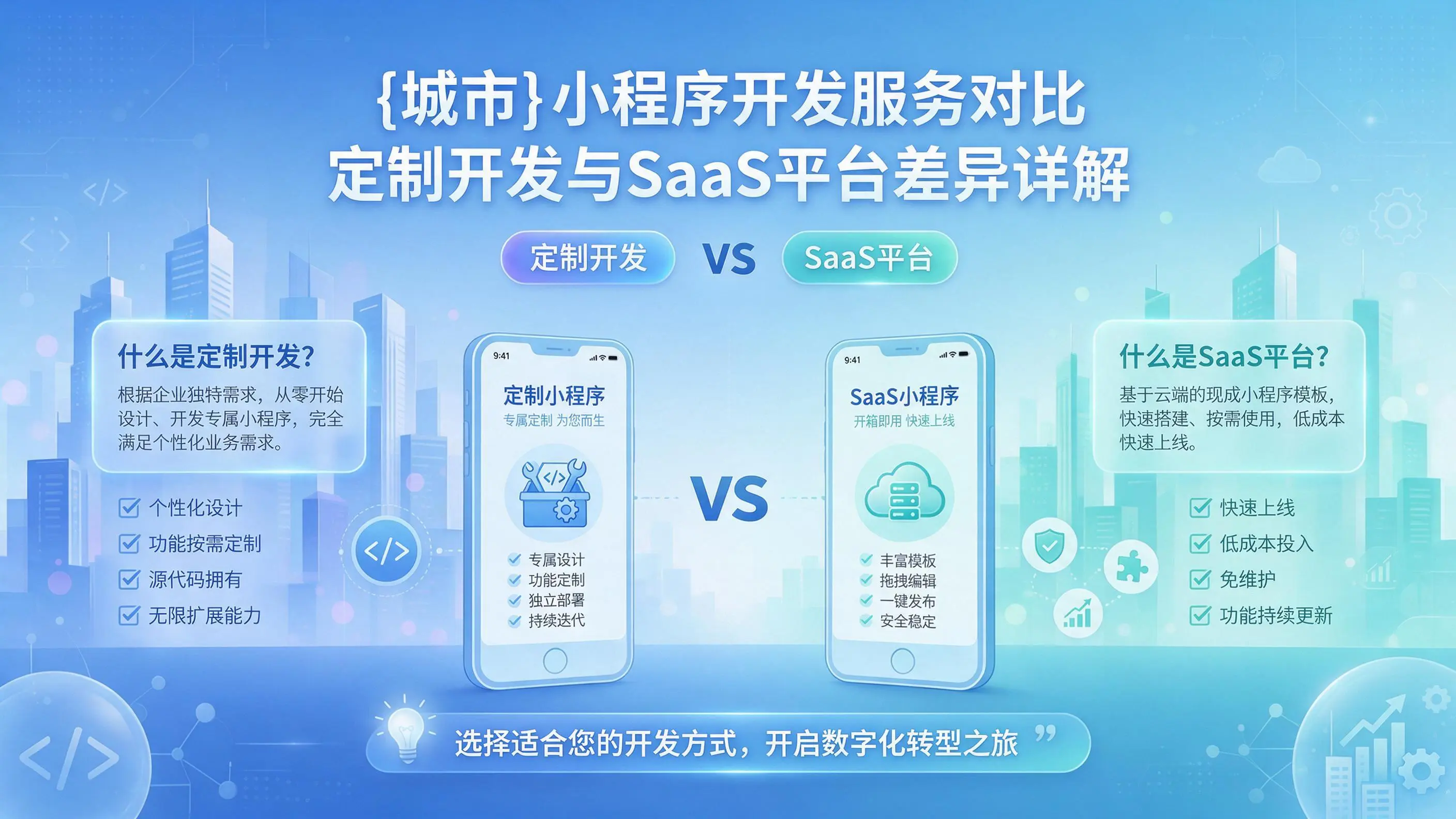 鹤壁小程序开发服务对比：定制开发与SaaS平台差异详解