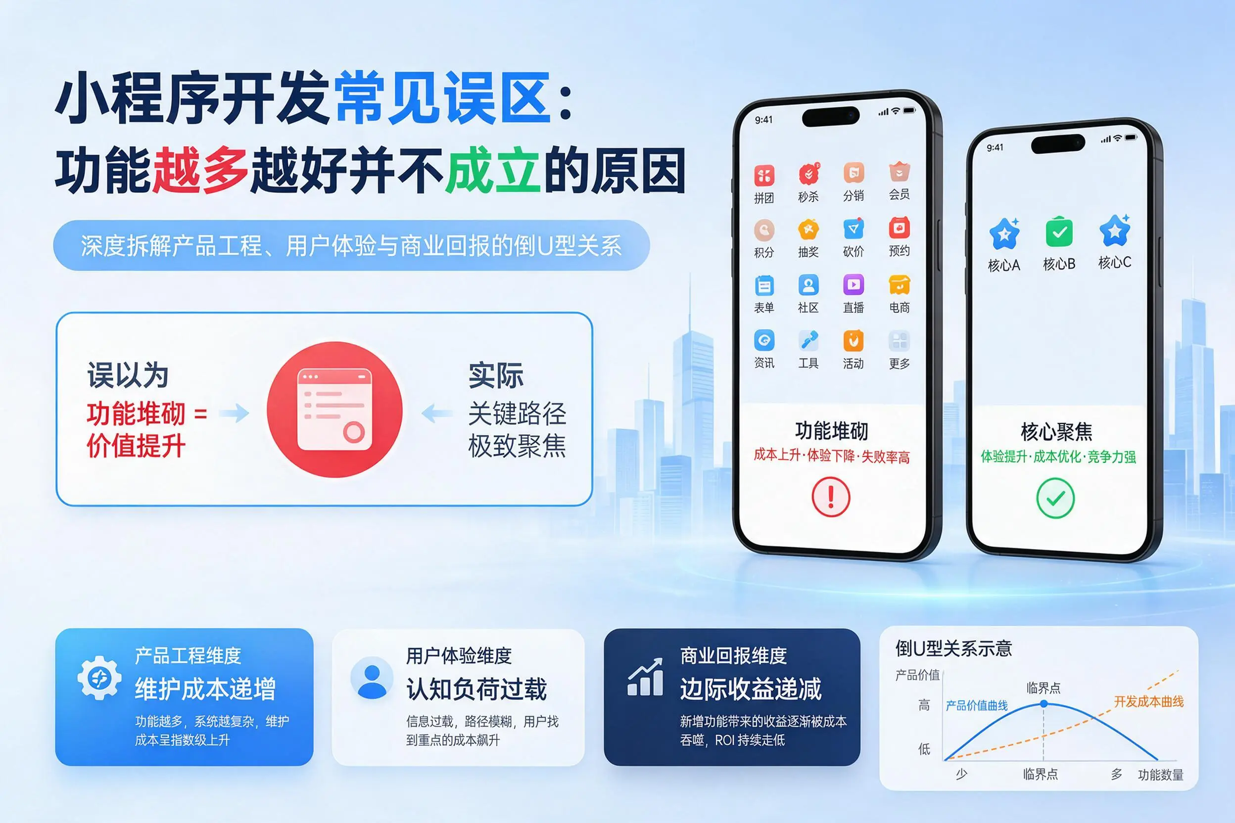 鹤壁小程序开发常见误区：功能越多越好并不成立的原因