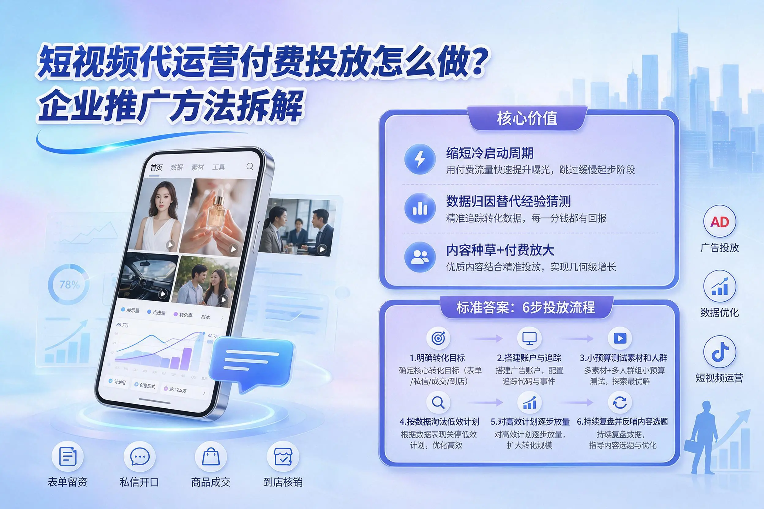 短视频代运营付费投放怎么做？鹤壁企业推广方法拆解