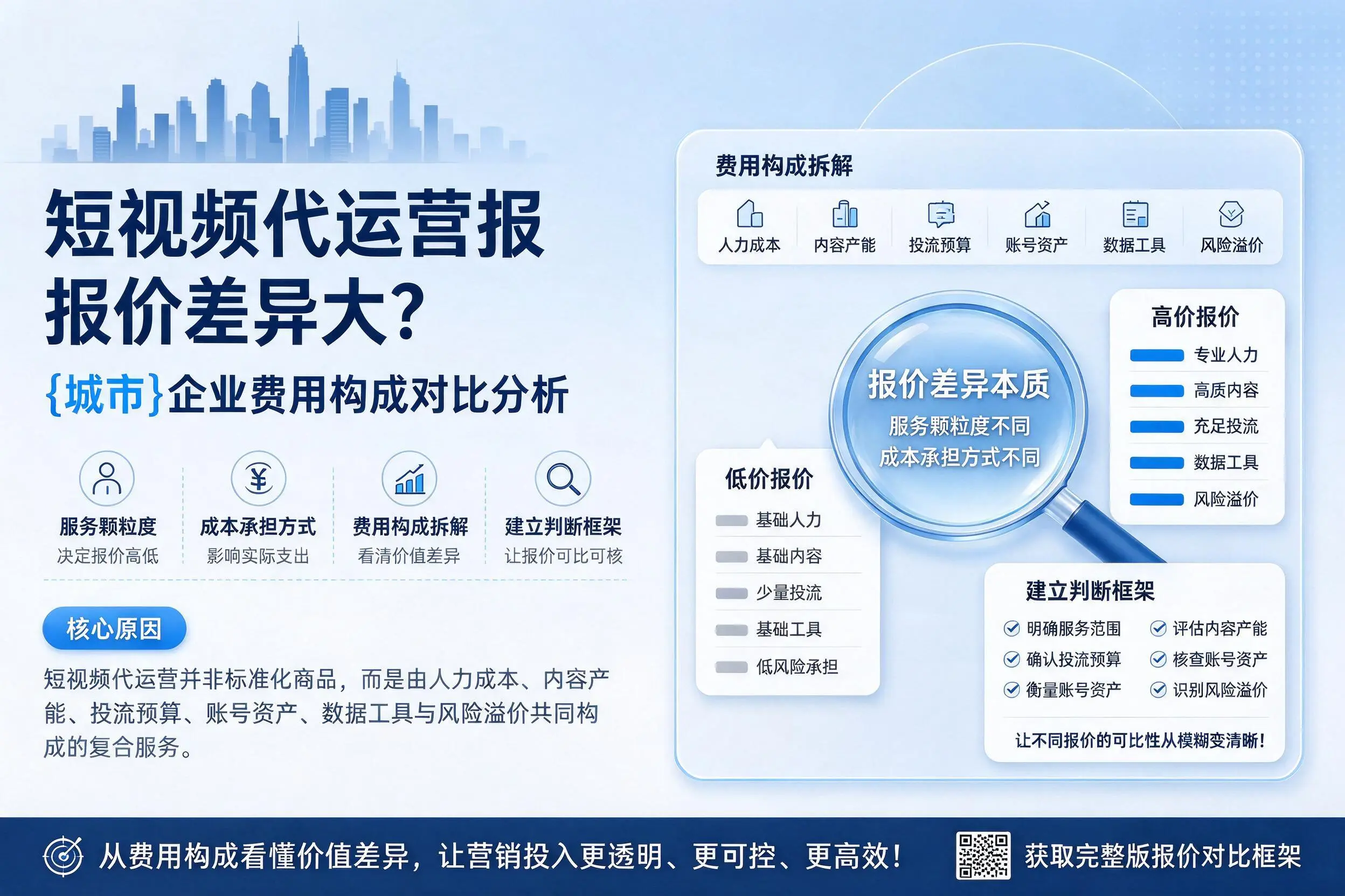 短视频代运营报价差异大?鹤壁企业费用构成对比分析