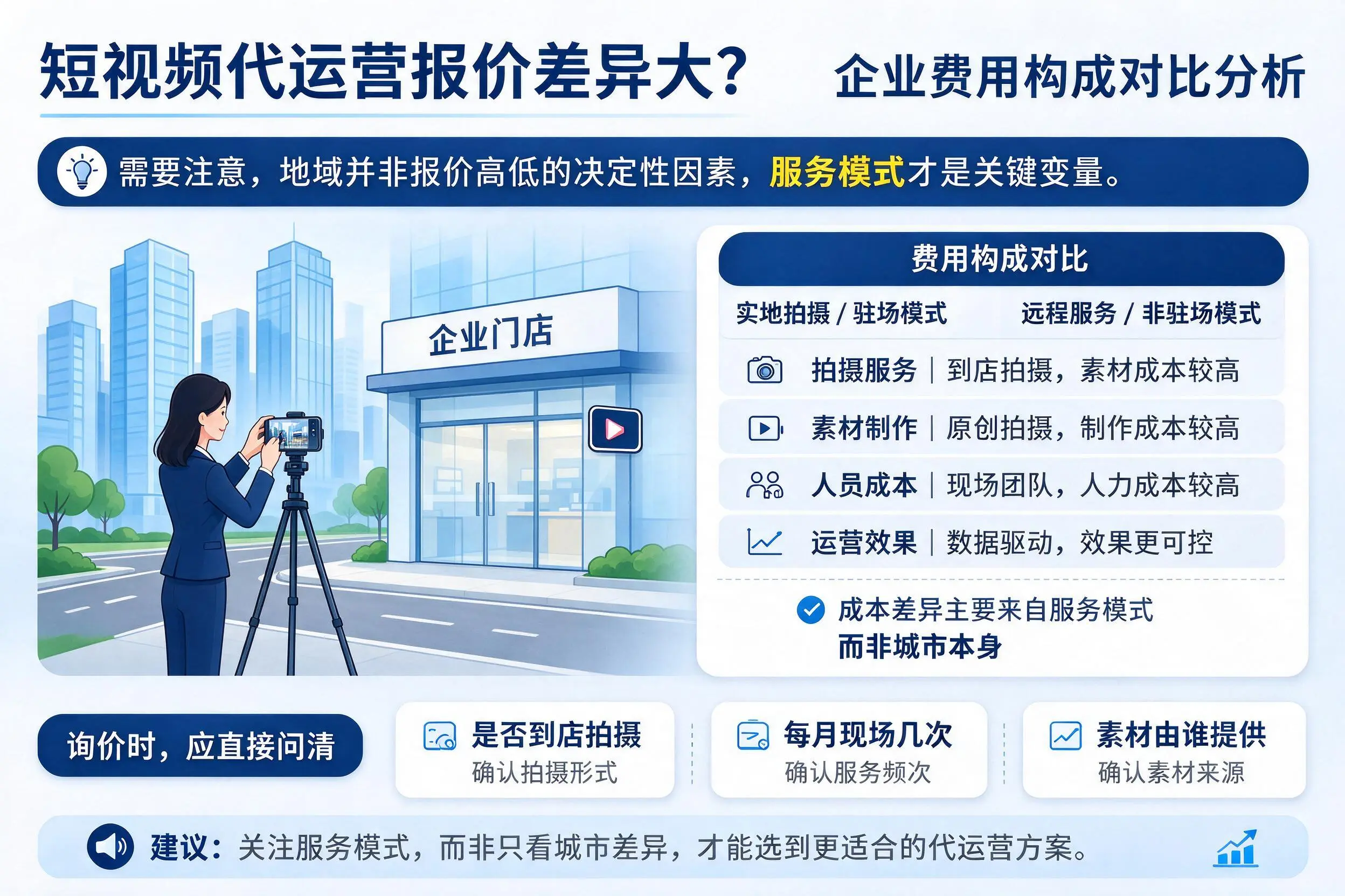 短视频代运营报价差异大?鹤壁企业费用构成对比分析