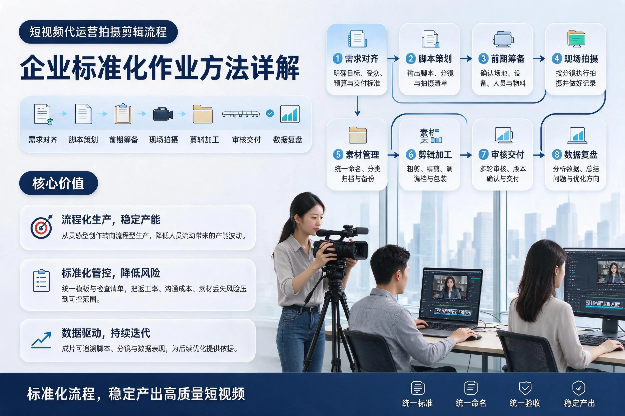 短视频代运营拍摄剪辑流程:鹤壁企业标准化作业方法详解