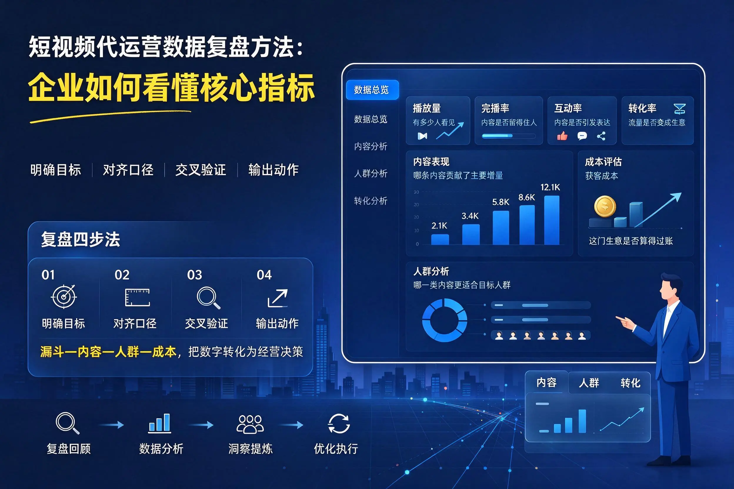 短视频代运营数据复盘方法:鹤壁企业如何看懂核心指标