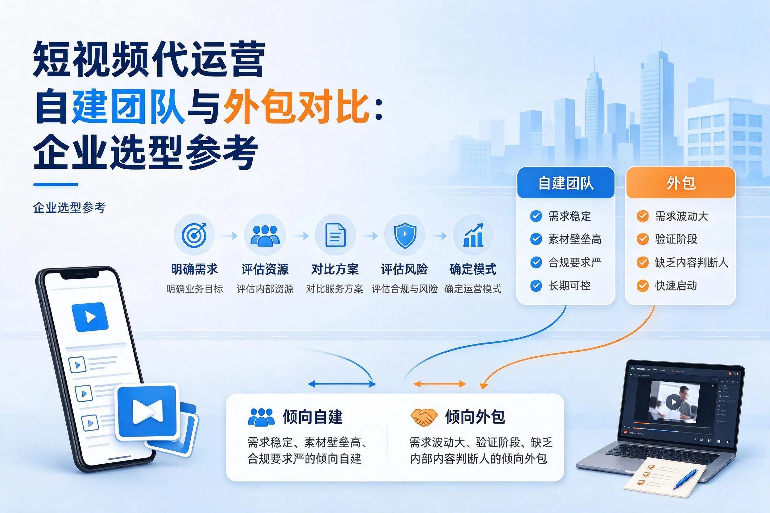 短视频代运营自建团队与外包对比：鹤壁企业选型参考