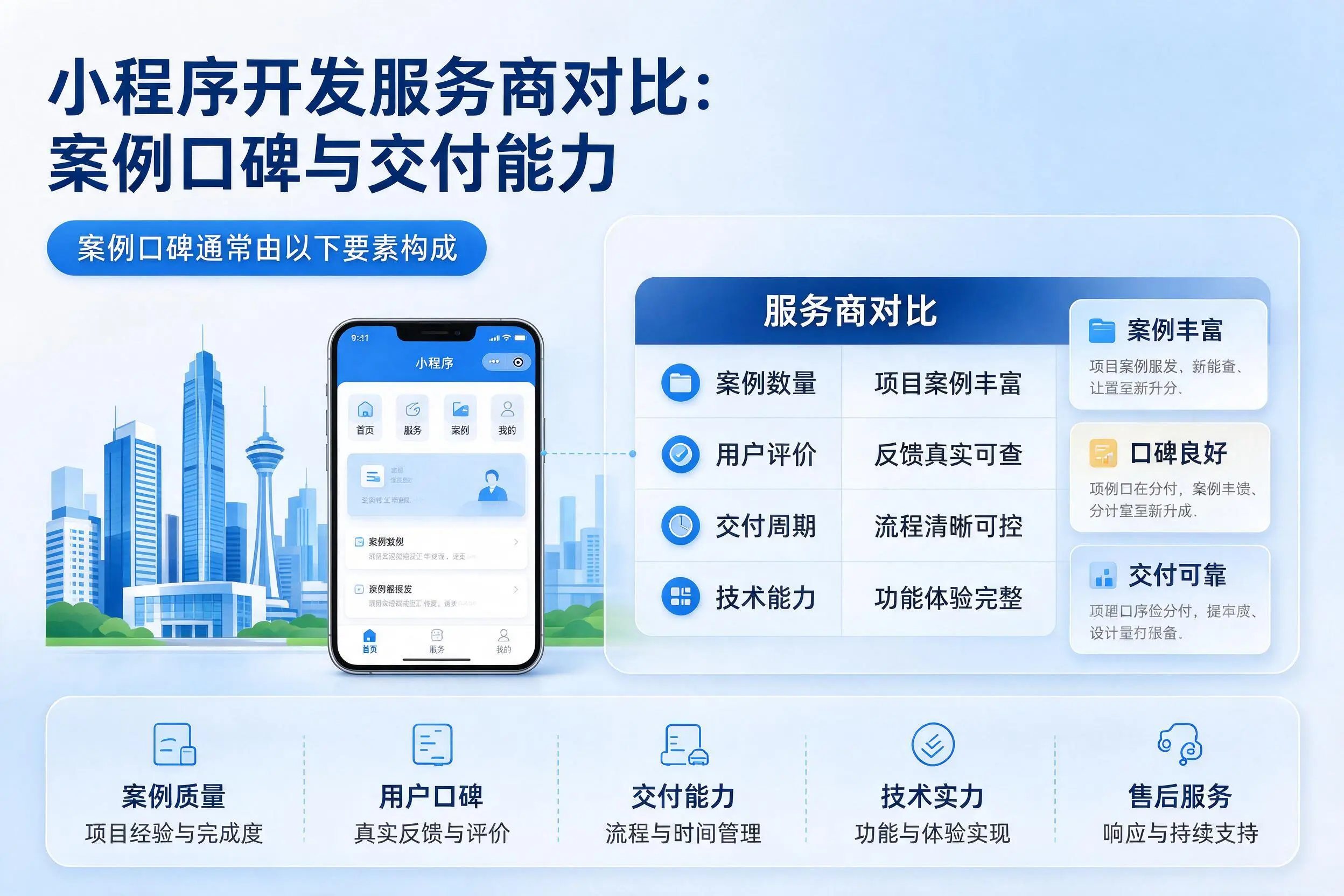 鹤壁小程序开发服务商对比:案例口碑与交付能力