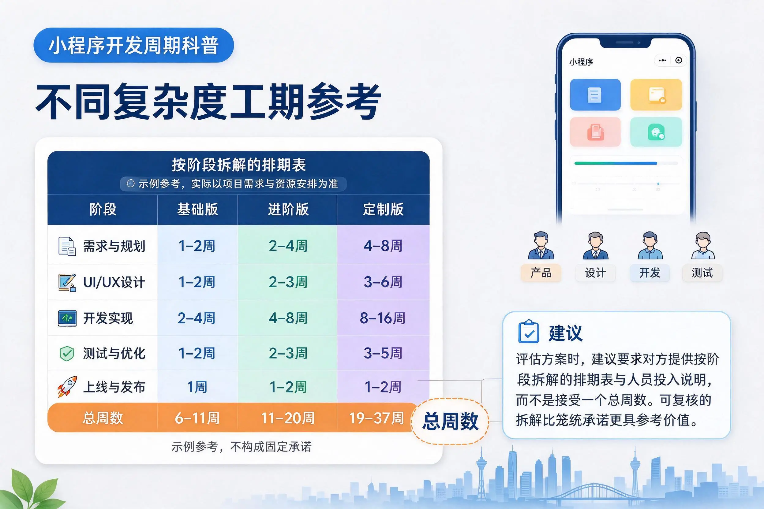 鹤壁小程序开发周期科普：不同复杂度工期参考