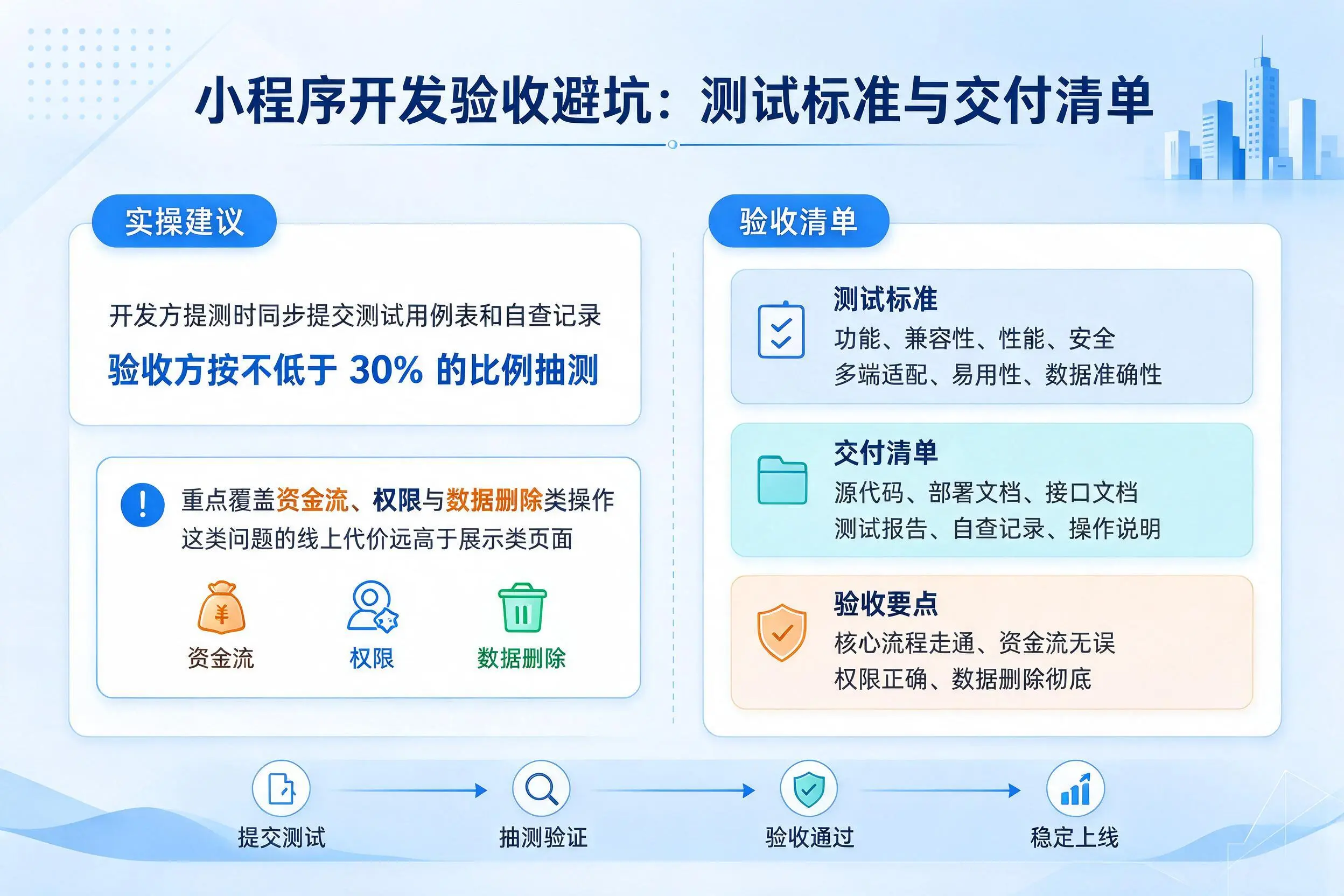 鹤壁小程序开发验收避坑：测试标准与交付清单