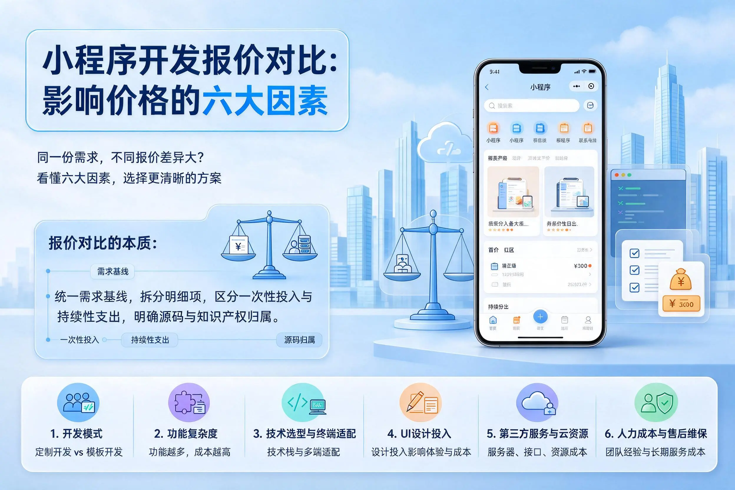 鹤壁小程序开发报价对比：影响价格的六大因素