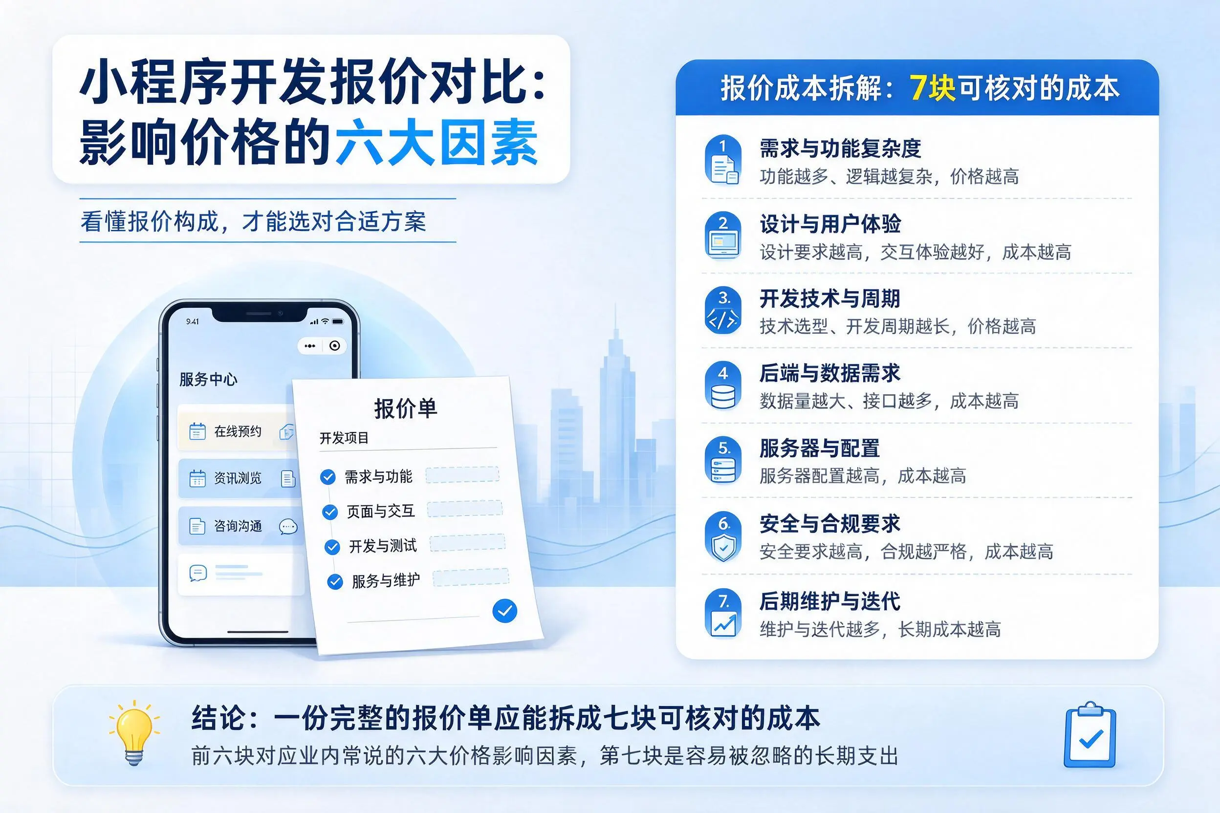 鹤壁小程序开发报价对比：影响价格的六大因素