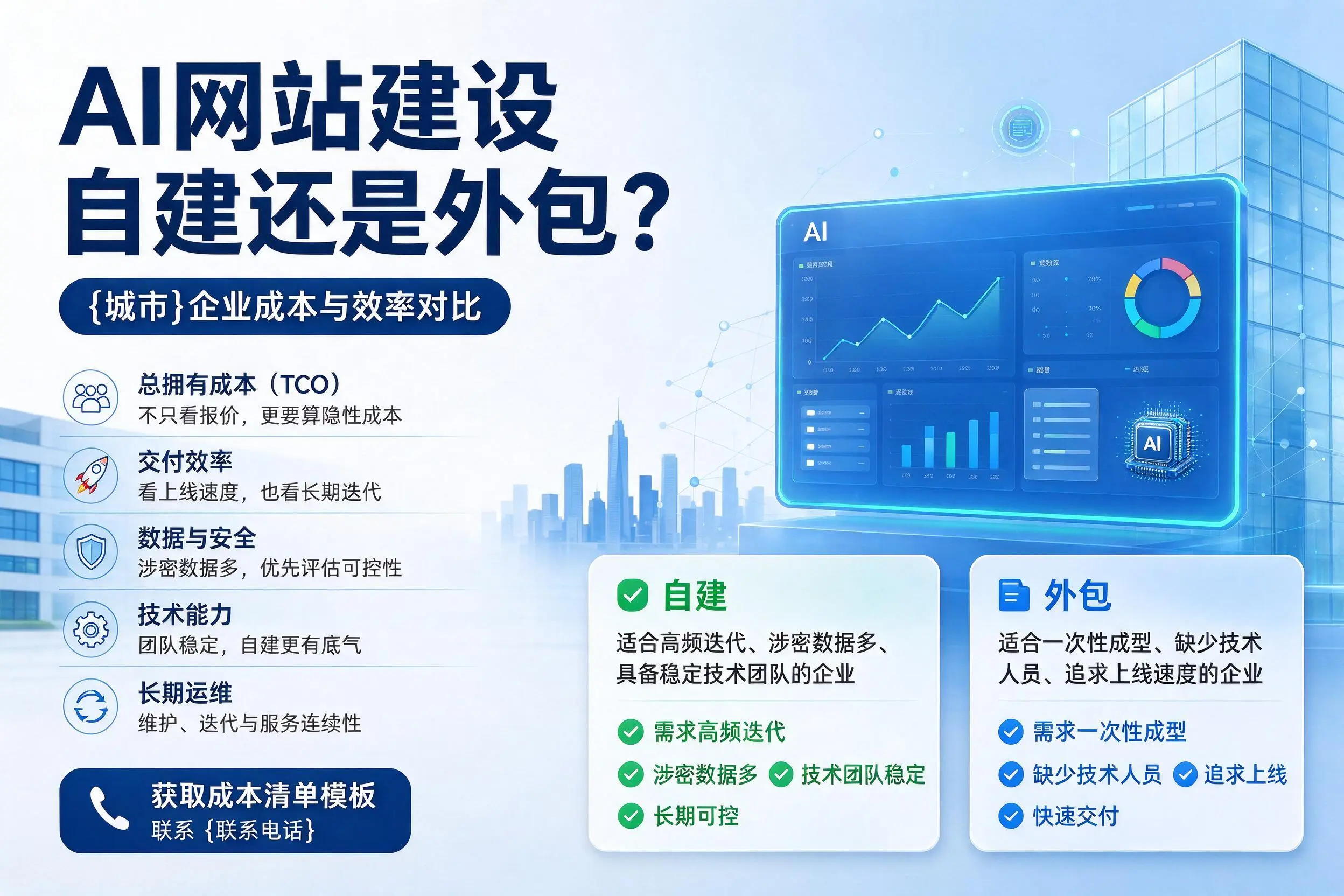 AI网站建设自建还是外包？鹤壁企业成本与效率对比