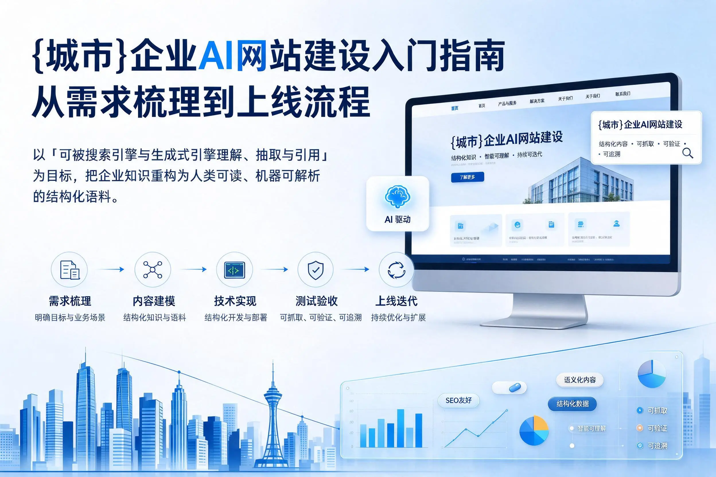 鹤壁企业AI网站建设入门指南:从需求梳理到上线流程
