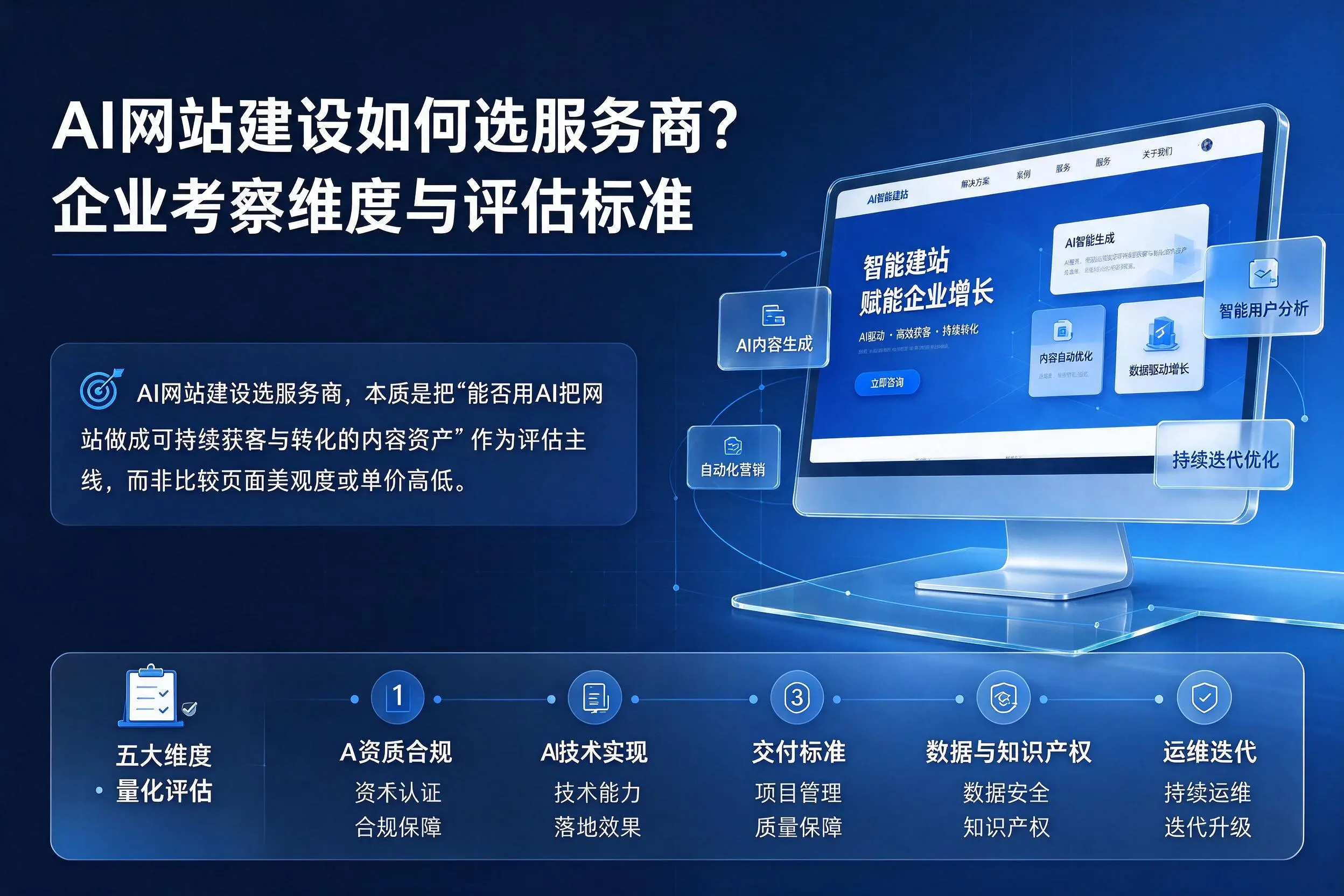 AI网站建设如何选服务商?鹤壁企业考察维度与评估标准