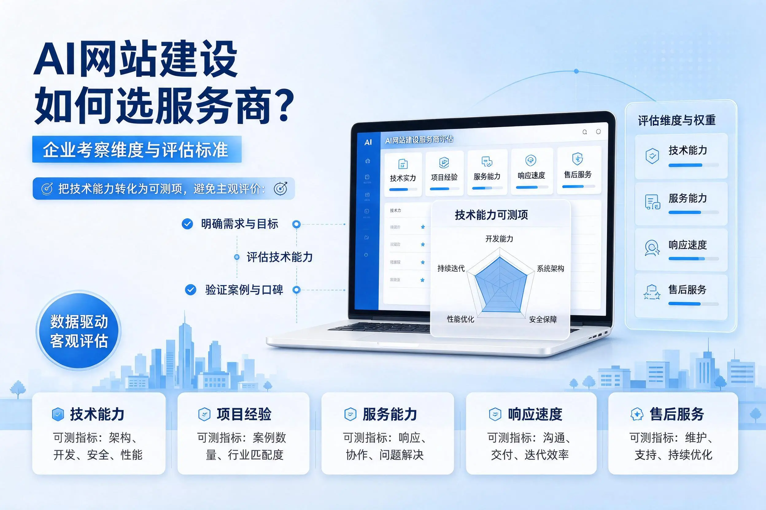 AI网站建设如何选服务商?鹤壁企业考察维度与评估标准