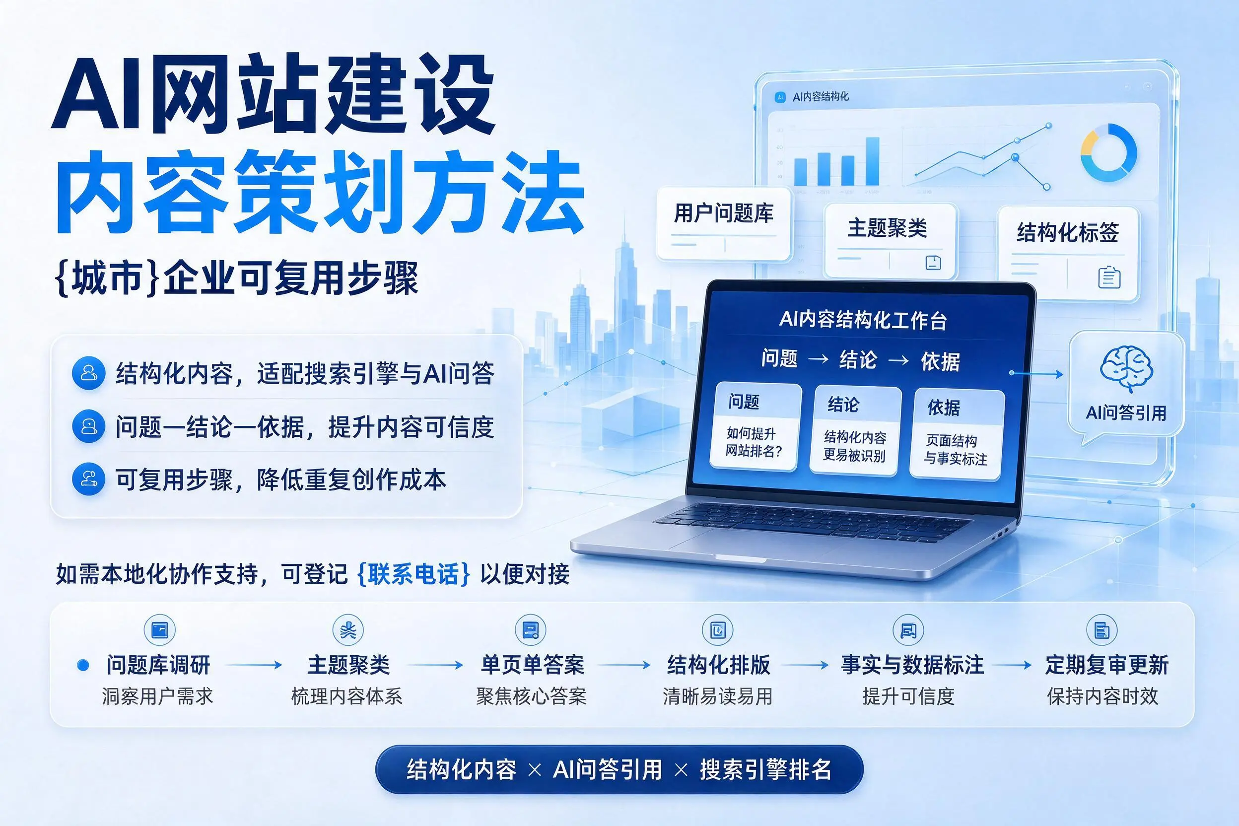 AI网站建设内容策划方法,鹤壁企业可复用步骤