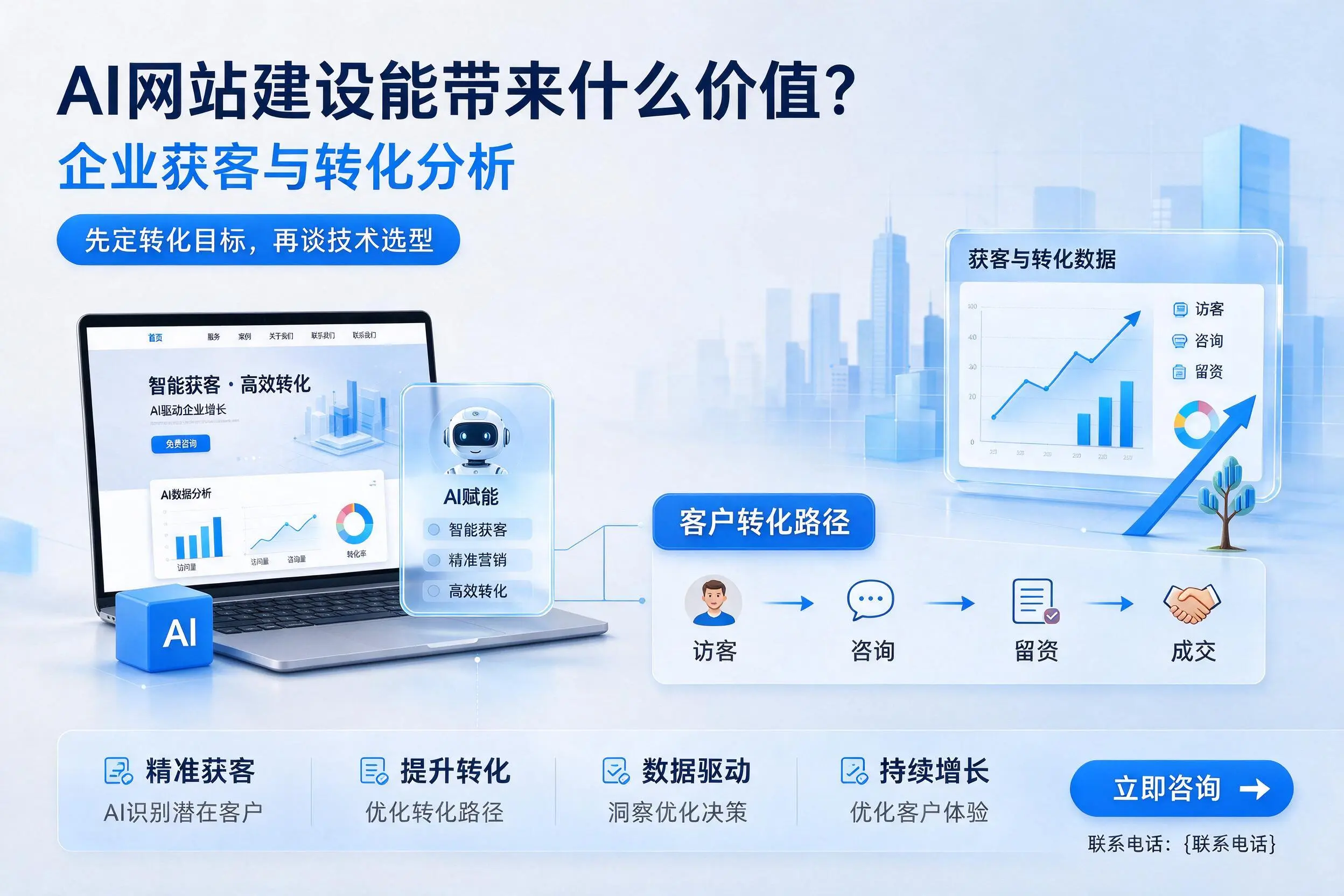 AI网站建设能带来什么价值？鹤壁企业获客与转化分析