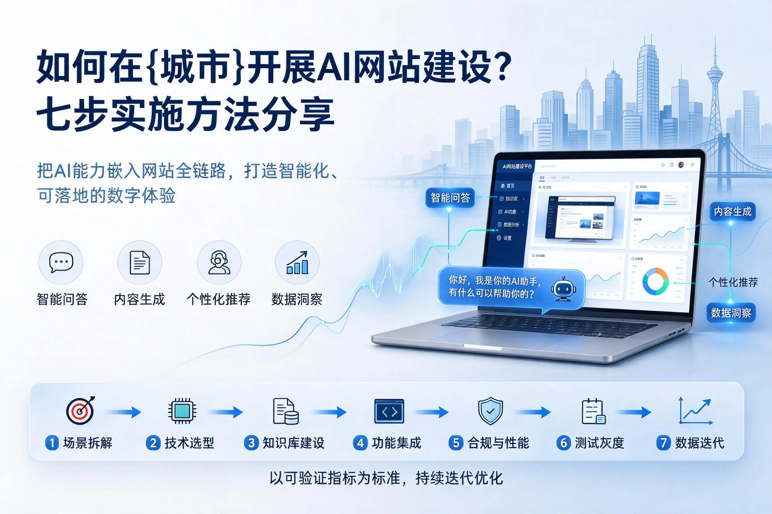 如何在鹤壁开展AI网站建设?七步实施方法分享