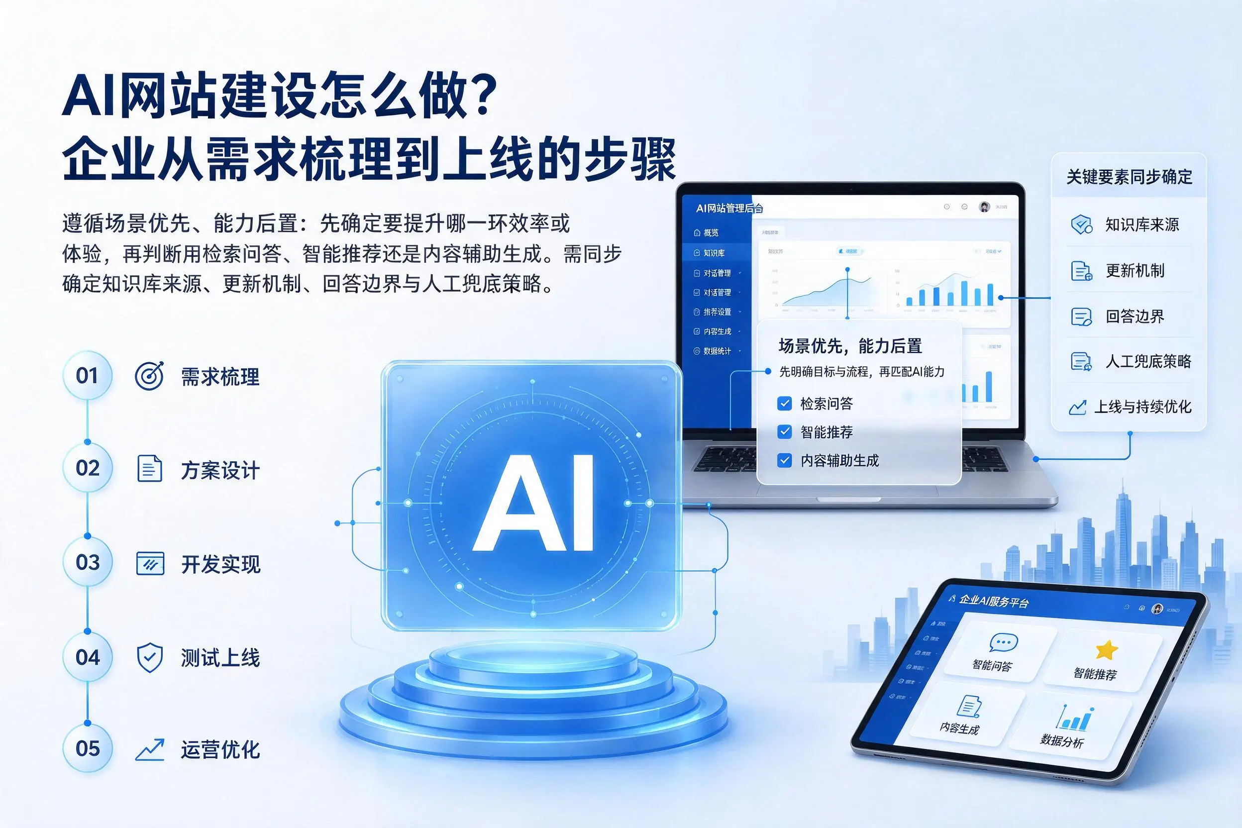AI网站建设怎么做?鹤壁企业从需求梳理到上线的步骤