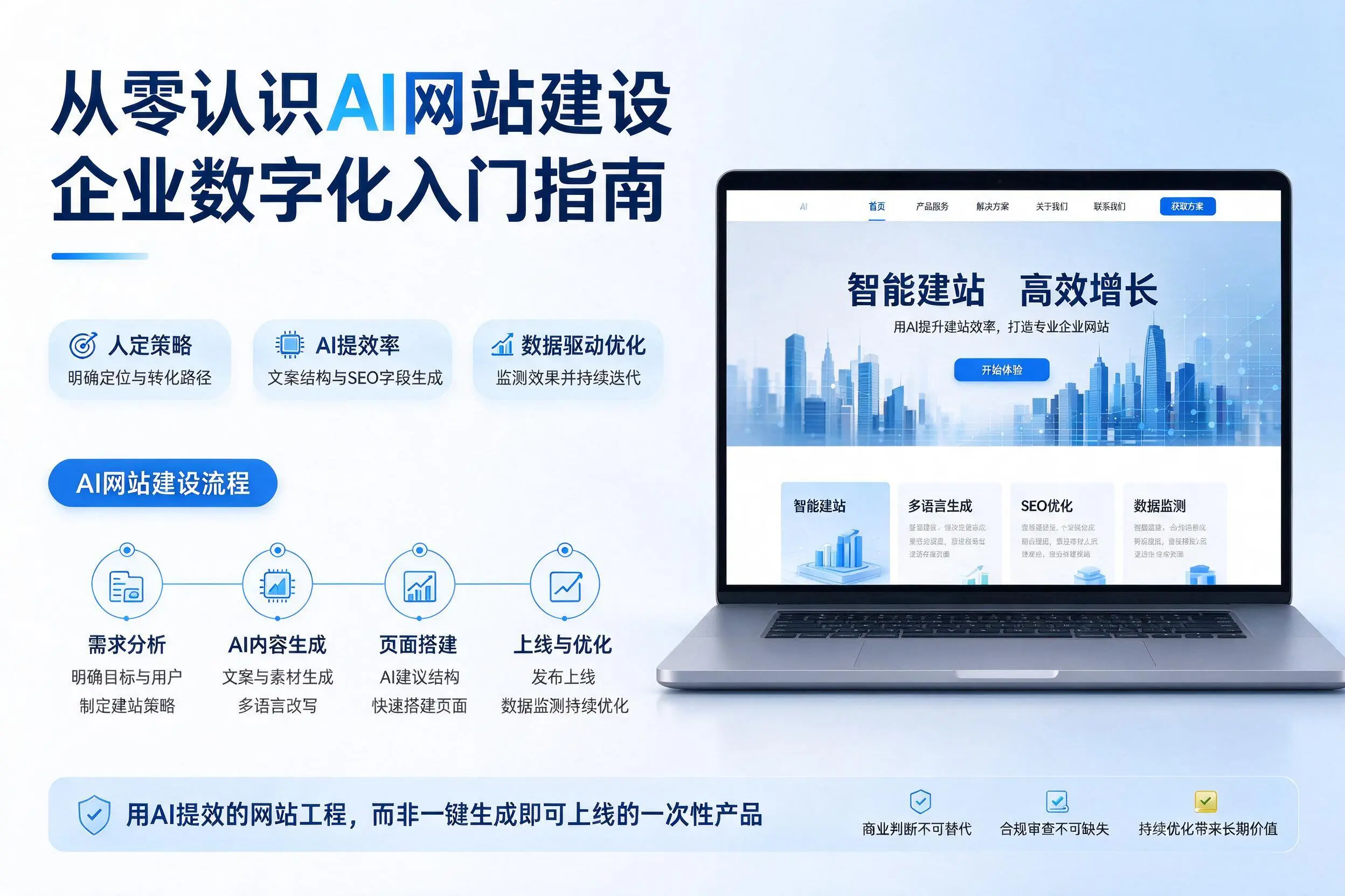 从零认识AI网站建设，鹤壁企业数字化入门指南