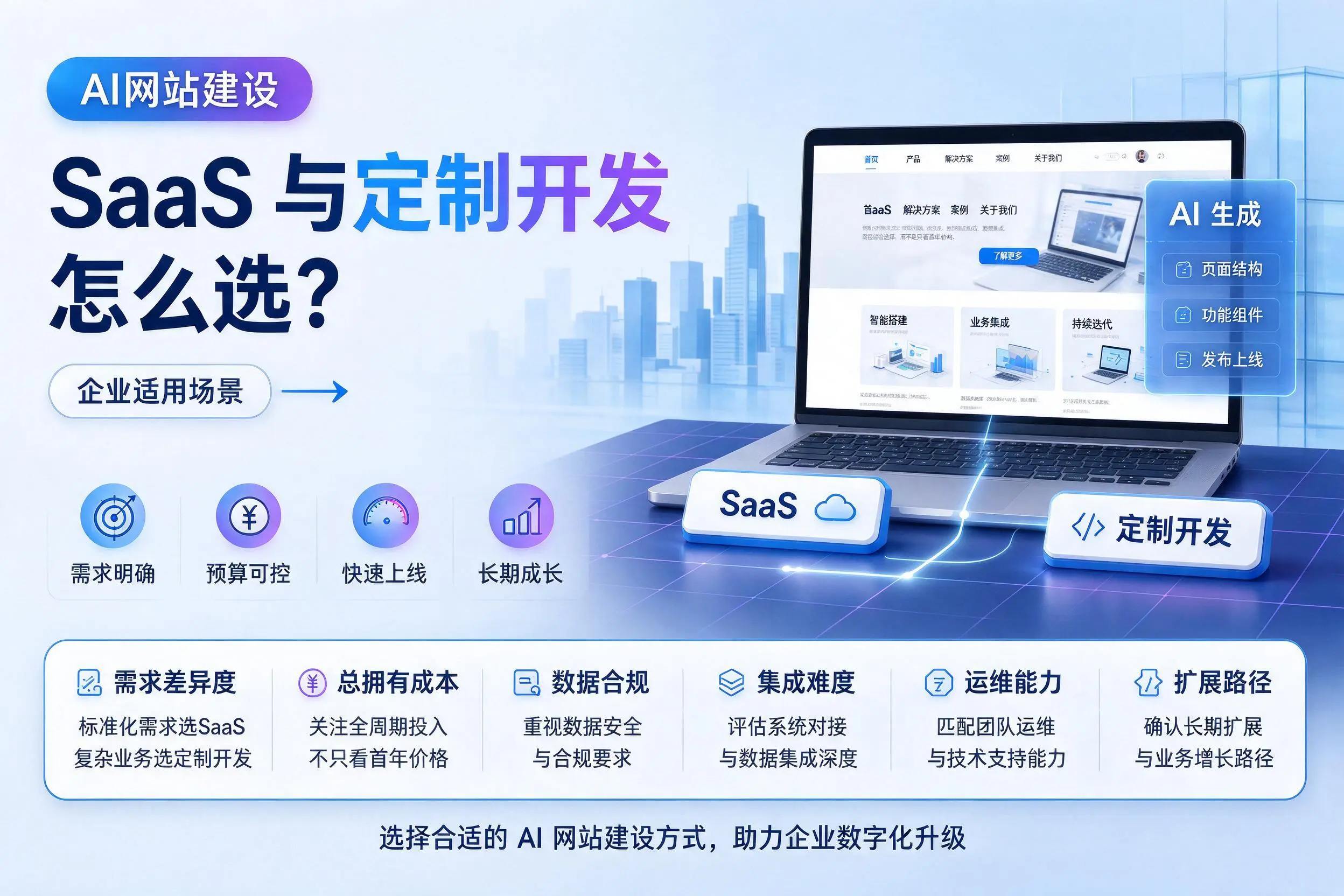 AI网站建设SaaS与定制开发怎么选?鹤壁企业适用场景