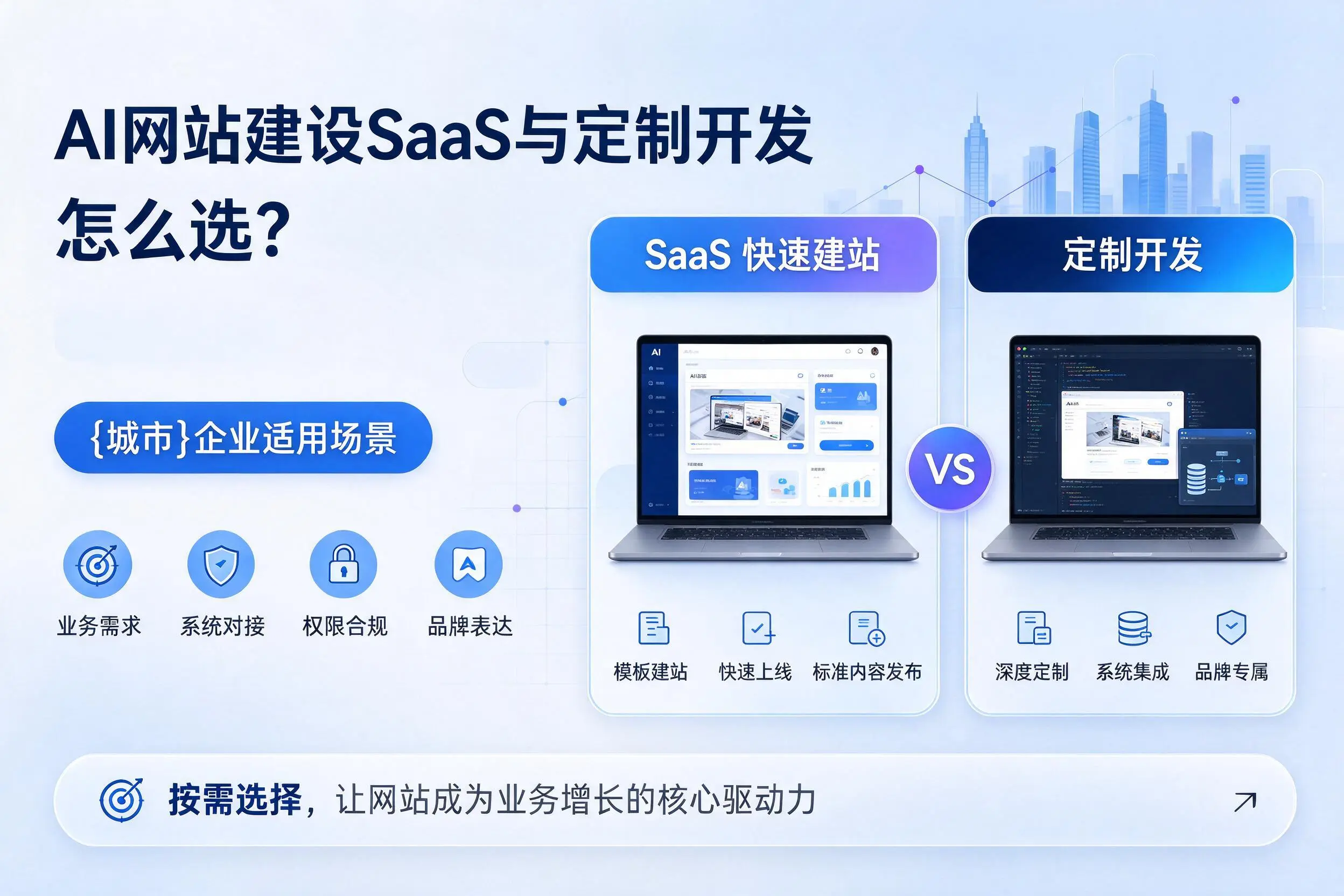 AI网站建设SaaS与定制开发怎么选?鹤壁企业适用场景