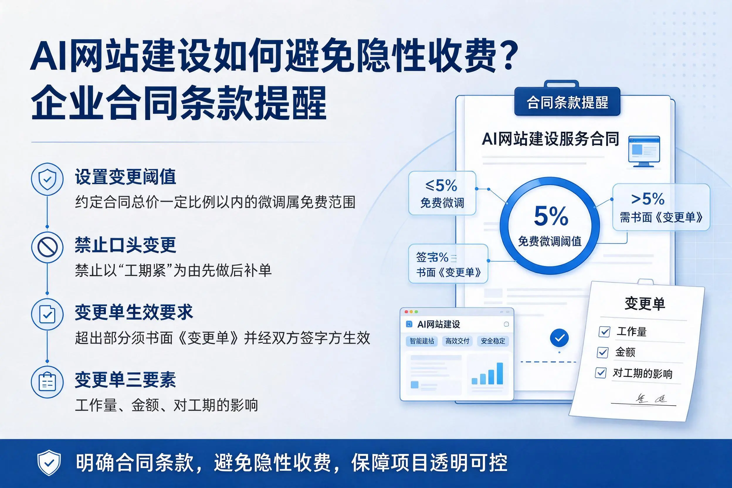 AI网站建设如何避免隐性收费?鹤壁企业合同条款提醒