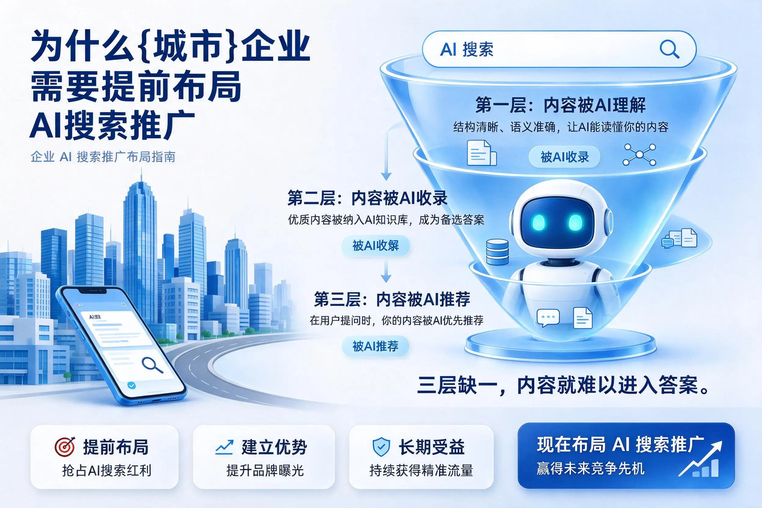 为什么鹤壁企业需要提前布局AI搜索推广