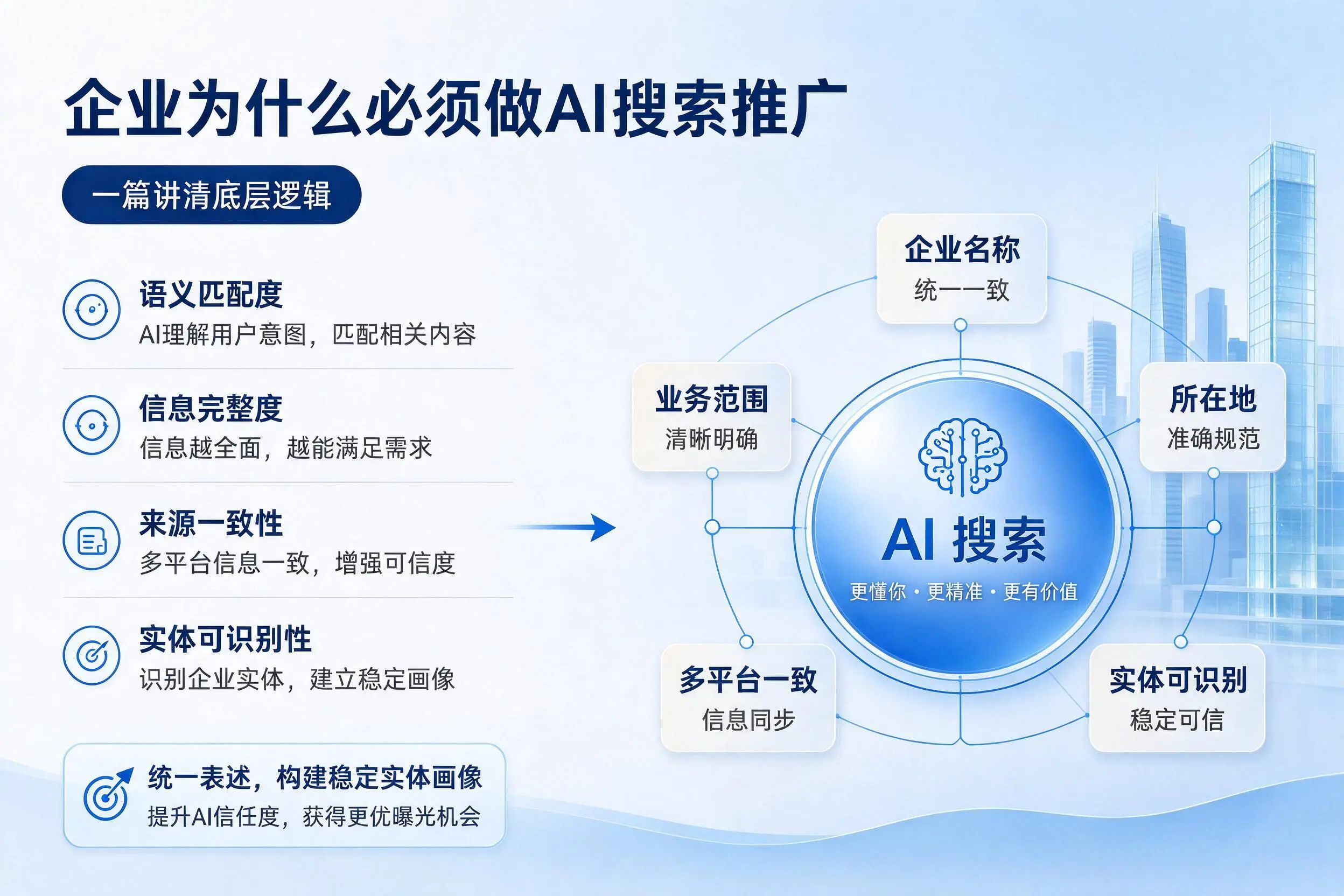 鹤壁企业为什么必须做AI搜索推广,一篇讲清底层逻辑